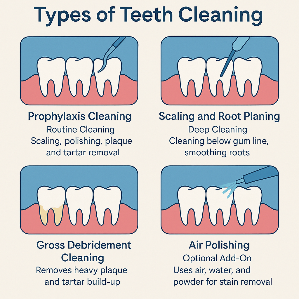 Teeth Cleaning